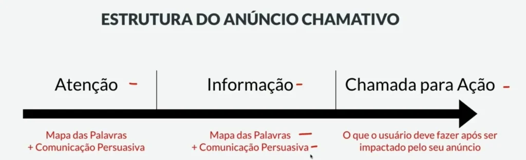 Decifrando a Ciência por Trás dos Anúncios Chamativos: Estratégias que Impulsionam o Engajamento