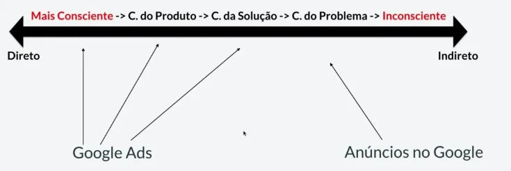 Tornando Sua Comunicação Universal: Do Inconsciente à Diversidade Etária