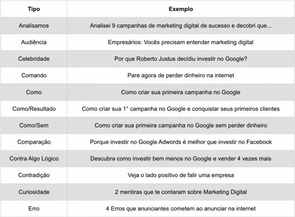 Dominando a Arte das Headlines: Desvendando a Fórmula dos 4 U's e os Tipos de Manchetes